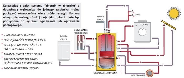 zasobnik cwu 02